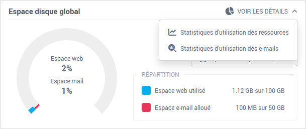 La carte Espace disque global : jauges Espace web et Espace mail, répartition, menu Voir les détails