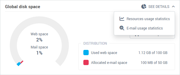 The Global disk space card: Web space and Mail space gauges, distribution, See details menu