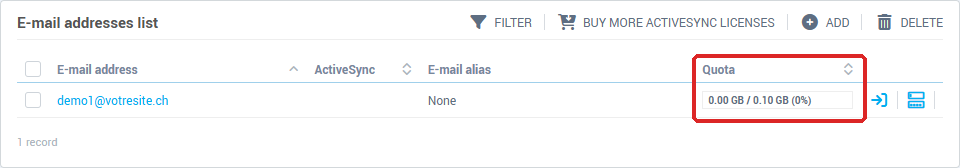 The Quota column of the e-mail addresses list, with the fill bar
