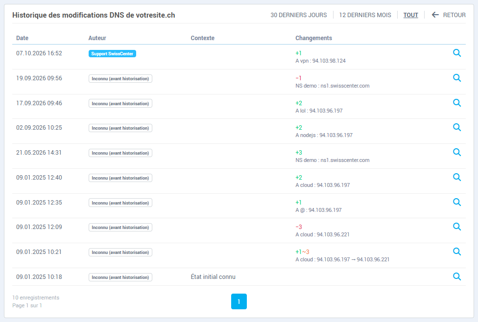 La liste de l'historique DNS de votresite.ch, période Tout