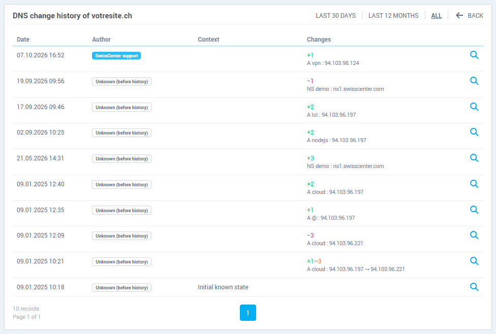 The DNS history list of votresite.ch, period All