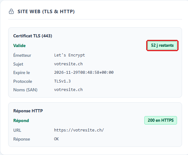 La carte Site web (TLS & HTTP) avec le certificat et la réponse HTTP